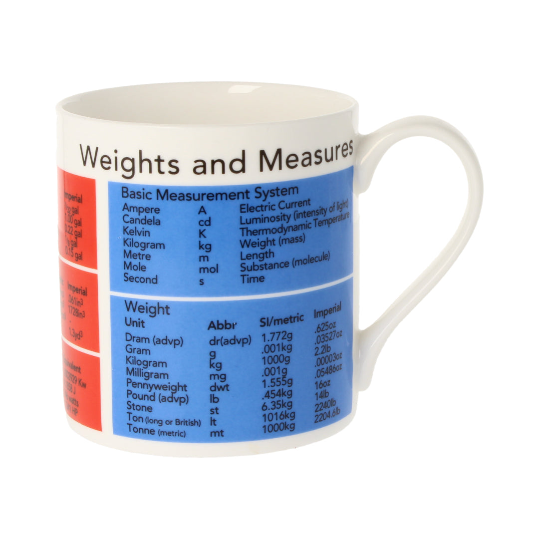 Weights & Measures Mug