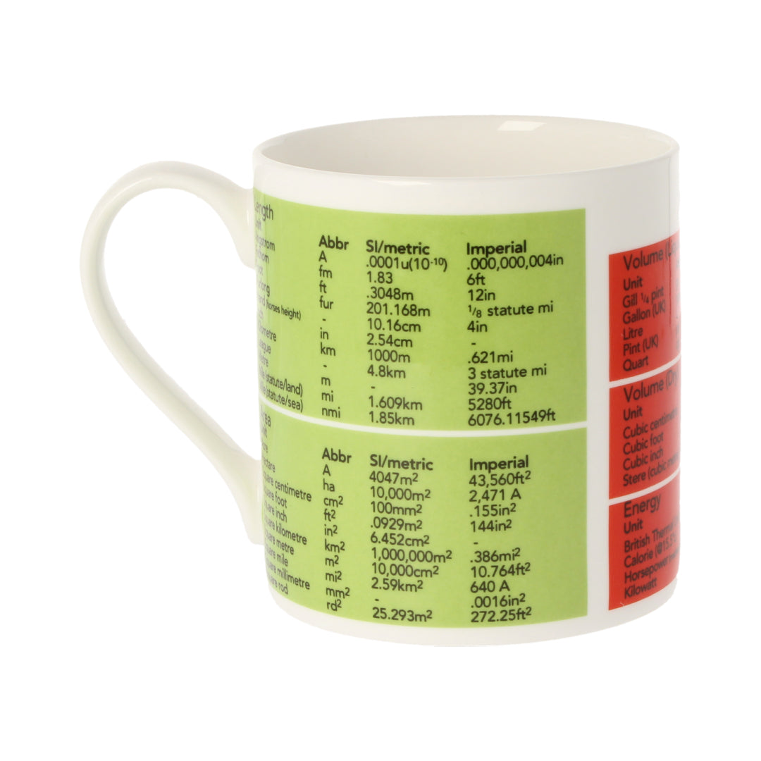 Weights & Measures Mug
