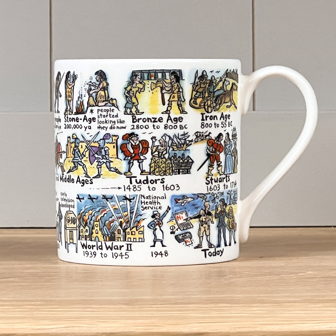 History Timeline Mug