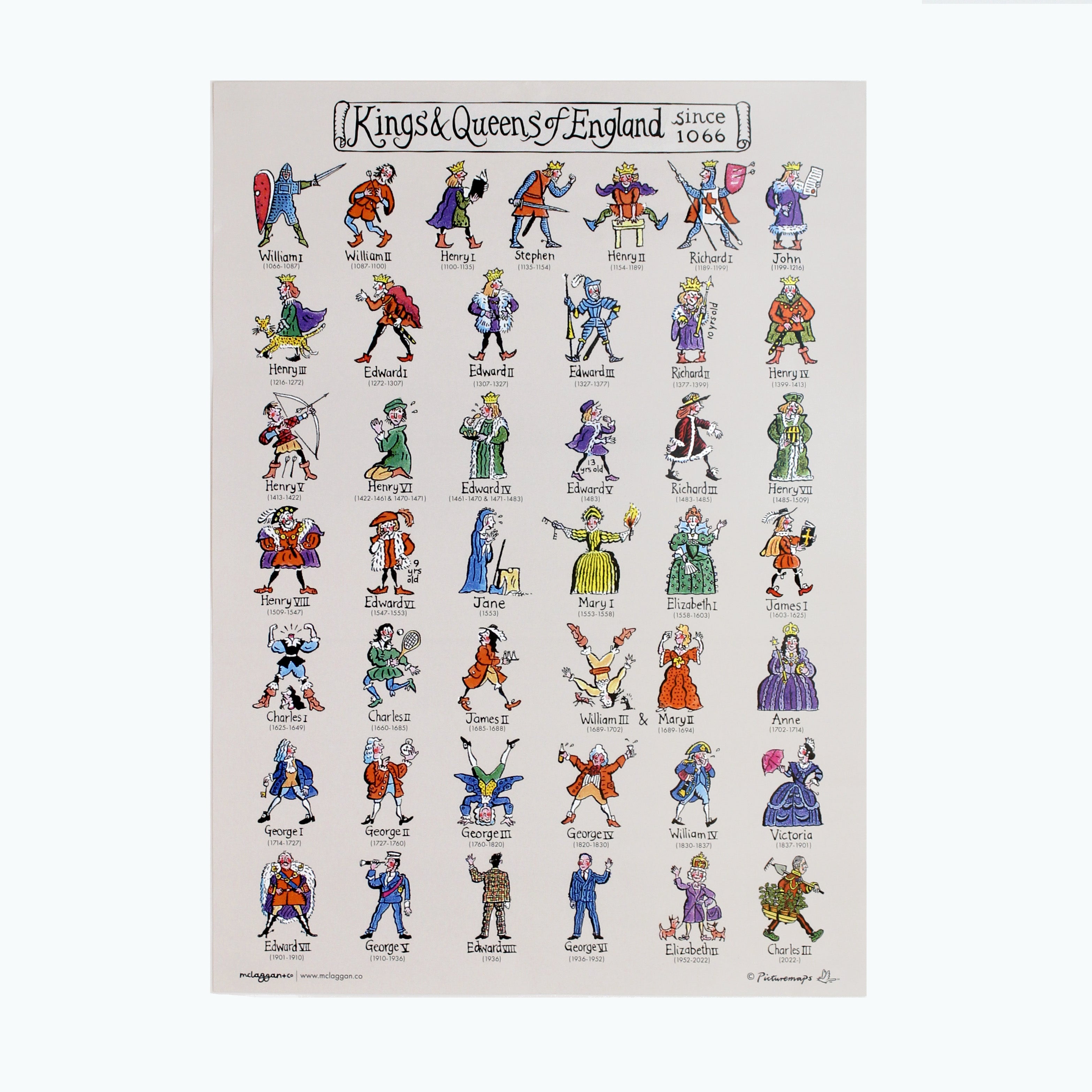 Kings & Queens of England A3 Poster