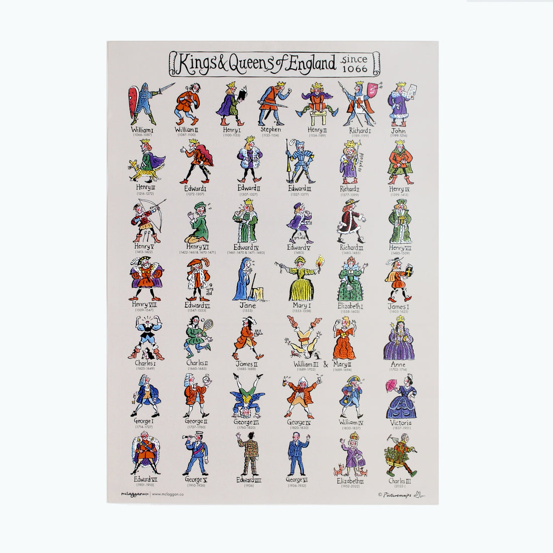 Kings &amp; Queens of England A3 Poster