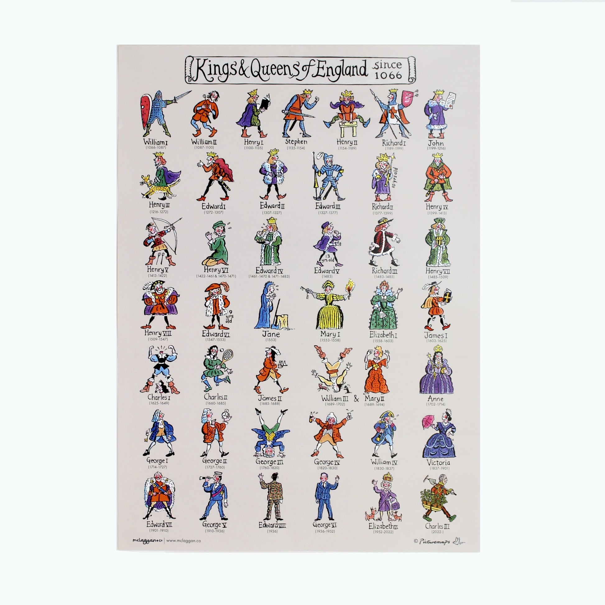 Kings & Queens of England A3 Poster