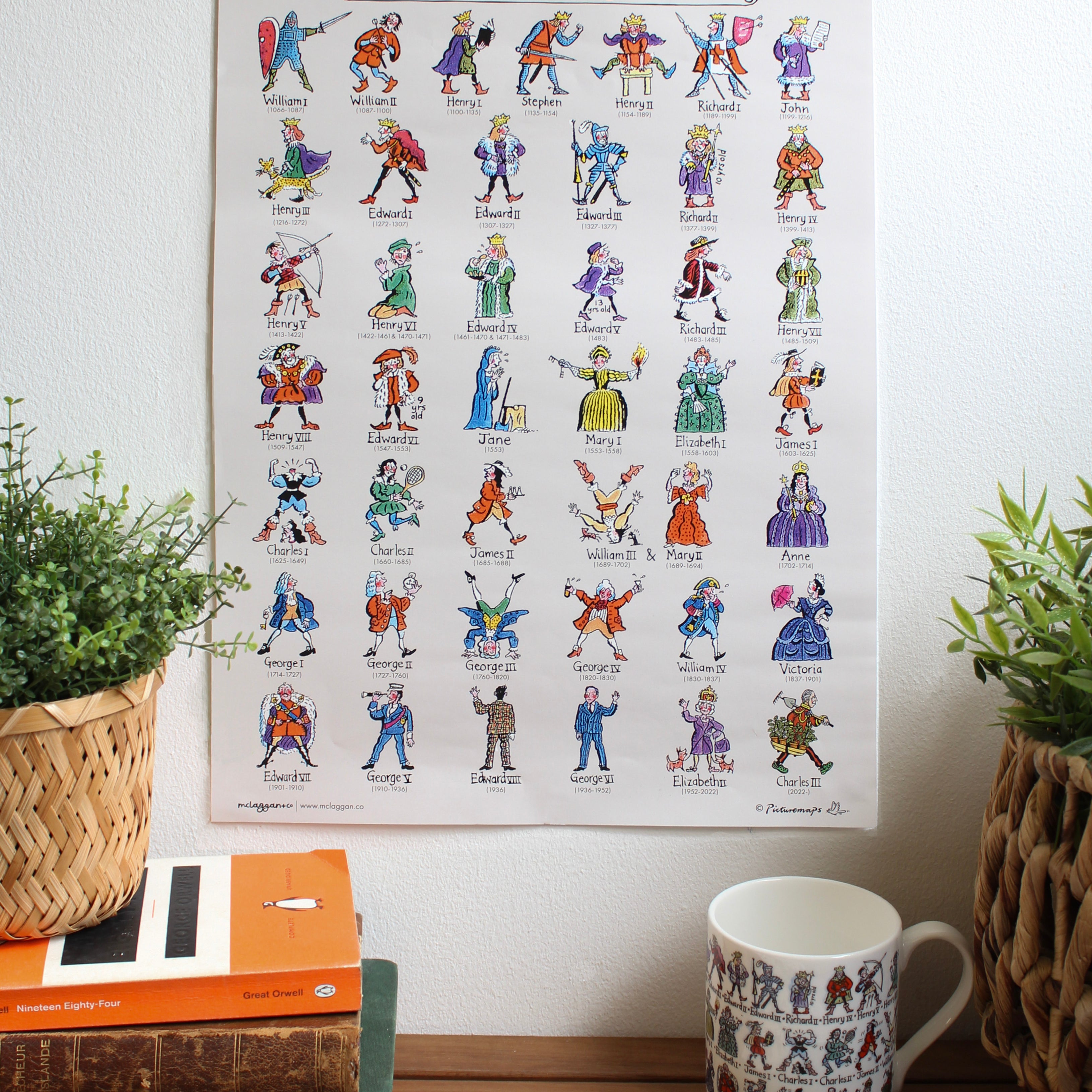 Kings & Queens of England A3 Poster