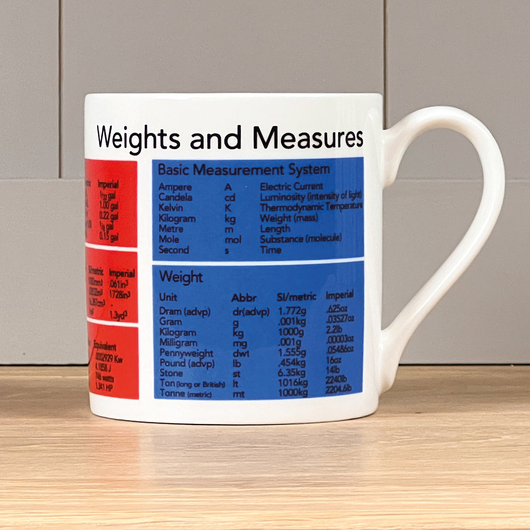 Weights & Measures Mug