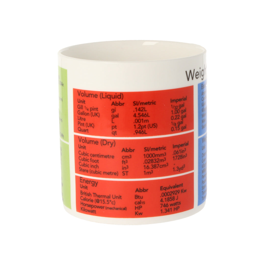 Weights & Measures Mug