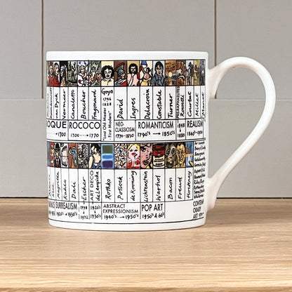 Art Chart Mug