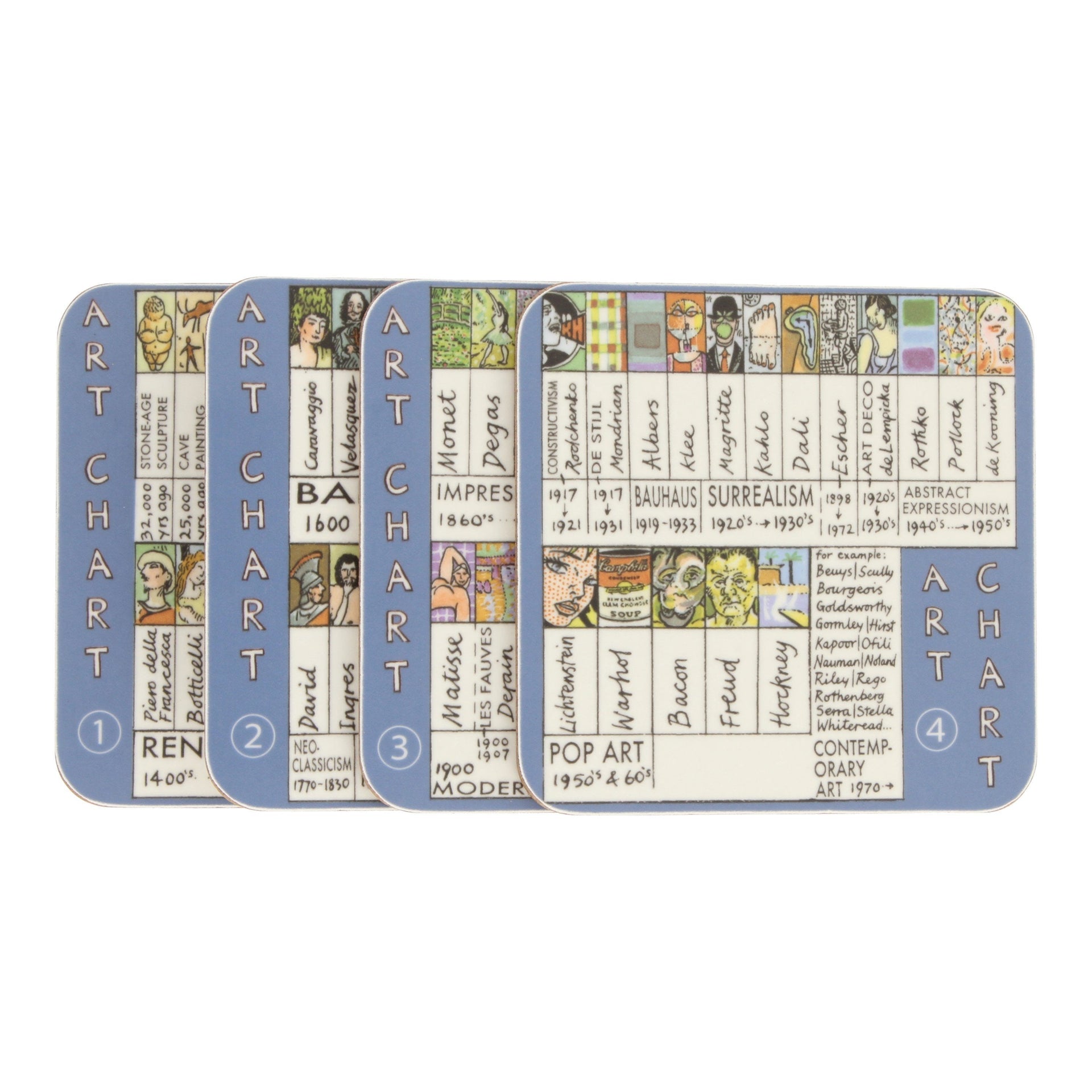 Art Chart Coasters (Set of 4) – mclaggan+co
