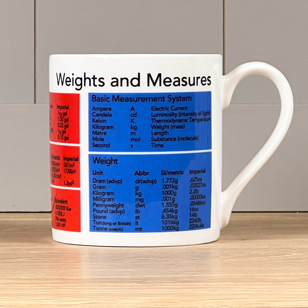 Weight &amp; Measures Mug