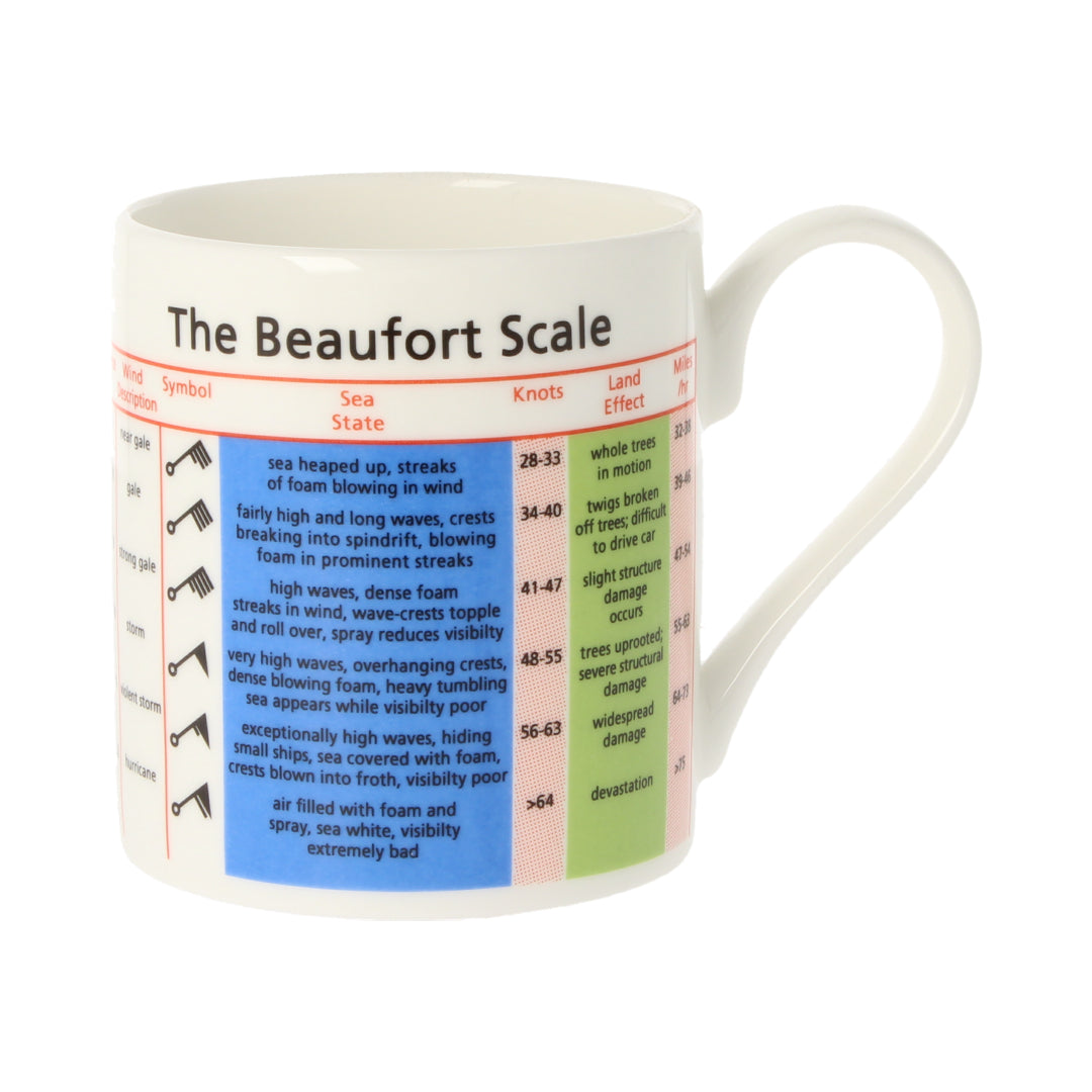 Beaufort Scale Mug