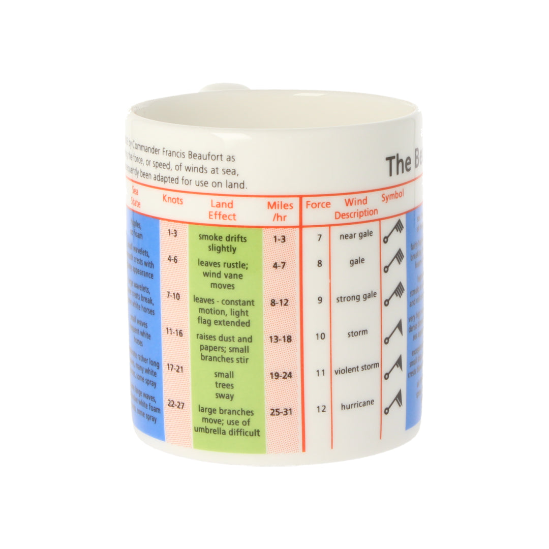 Beaufort Scale Mug