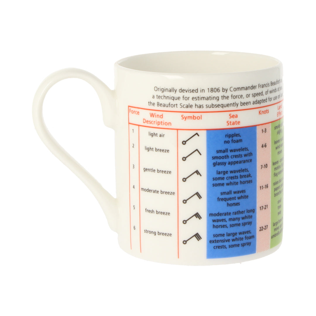 Beaufort Scale Mug