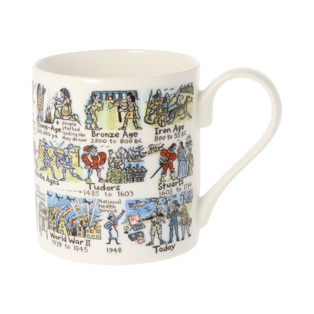 History Timeline Mug