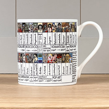 Art Chart Mug