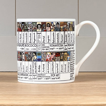 Brief History of Art Mug