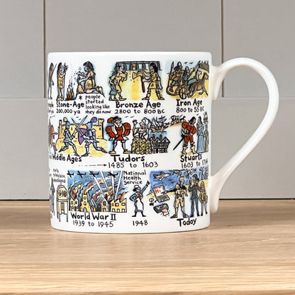 History Timeline Mug