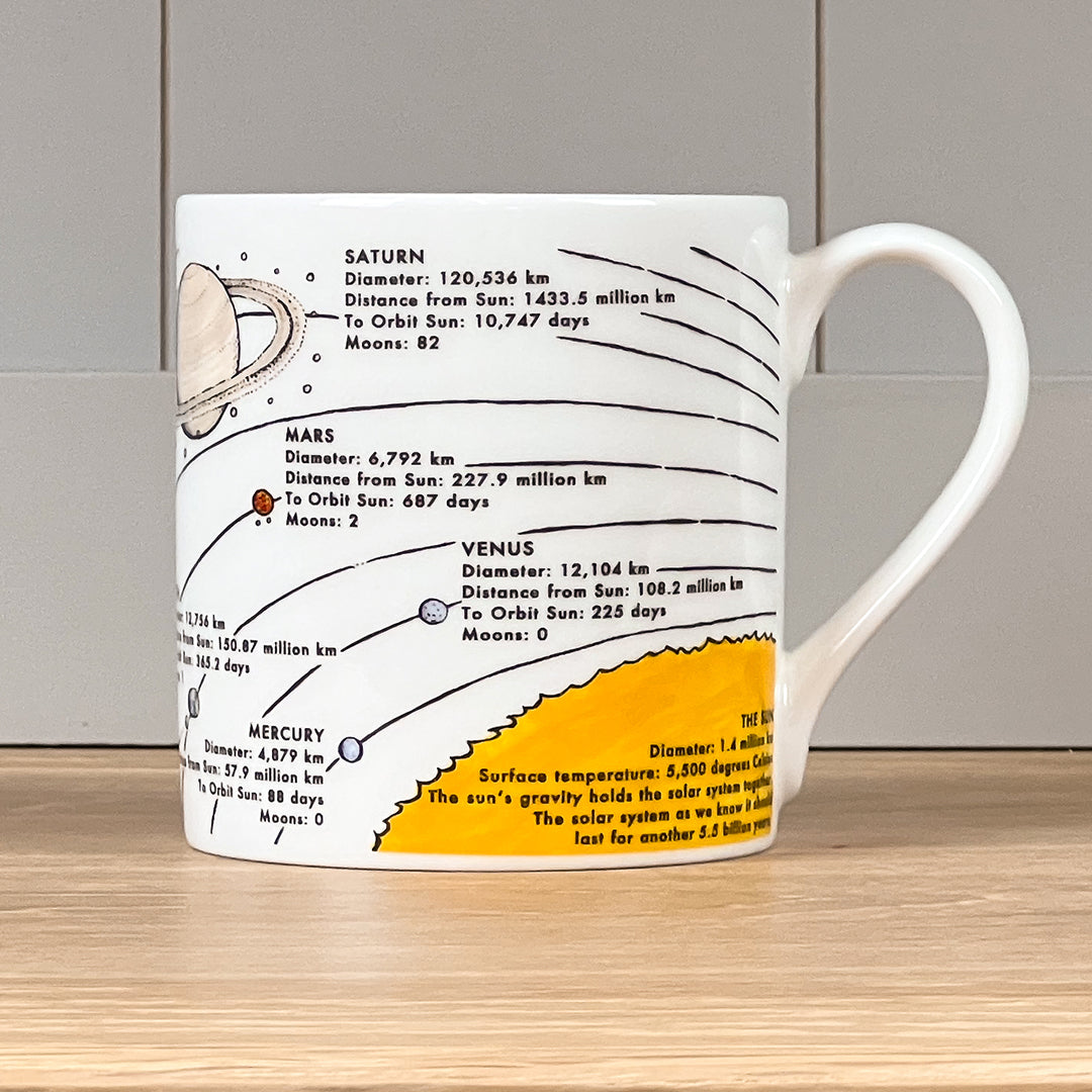 Solar System Mug